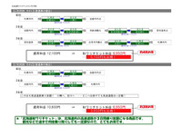 北海道の高速道路が3日間乗り放題---非ETC車向け 画像