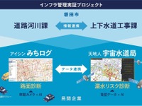 アイシンとJAXA認定ベンチャー、衛星データとAIで道路・水道インフラを統合管理…日本初の実証開始 画像