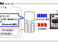 イクリプス、EZカーナビリンクとの連携を開始…au携帯でナビを設定 画像