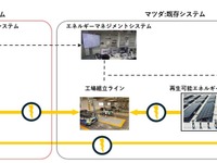 トヨタとマツダ、車載用電池活用のスイープ蓄電システムの実証実験を開始 画像