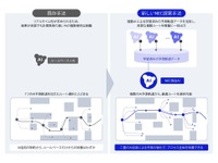 NECがAI活用、ロボット移動時間半減の制御技術開発…安全で効率的な自律走行実現 画像