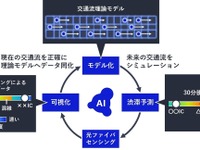 NEC、渋滞予測精度80%向上の新技術開発…光ファイバセンシングを活用 画像
