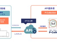 駐車場検索アプリのパーキングサイエンス、外部システム連携APIサービス開始 画像