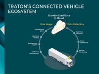VWグループの商用車TRATON、世界115万台のコネクテッドカーデータを活用…標準化システム構築へ 画像