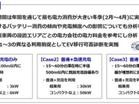 中外製薬の営業車両をEV化、CO2の10％削減が可能に…CARRO JAPANが試算 画像