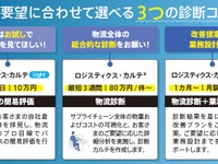 佐川グローバルロジスティクス、物流課題を3日で診断…新サービス開始 画像