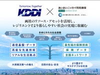 KDDI、あいおいニッセイ同和損保と協業…テレマティクス自動車保険からの走行データ活用で新たな価値創出へ 画像