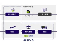 日本通運、DCXアプリ活用の越境EC物流サービス開始…海外商品を日本に配送 画像
