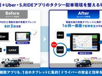 電脳交通、タクシー配車アプリ「S.RIDE」とDS連携開始…1つの画面で複数アプリ対応 画像