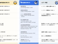 海外ドライブ保険特設ページ公開、アクサと連携し海外レンタカーの不安解消へ…QEEQ 画像