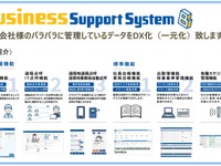 デンソーソリューション、業務前自動点呼機能など出展へ…国際物流総合展2025 画像