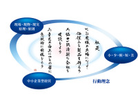 スズキが行動理念拡張、「現場・現物・現実」に「原理・原則」追加…問題解決レベル向上へ 画像