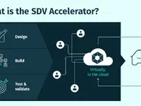 HEREとAWS、「SDV Accelerator」で自動車開発の革新を加速…IAAモビリティ2025 画像