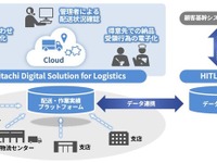 日立、医薬品配送でHDSLソリューション活用…ケーエスケーと協創 画像