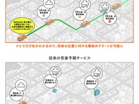降雹アラート機能、カーナビと連動で走行位置予測に対応…ナビタイムとあいおいニッセイ同和損保 画像
