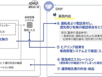 大日本印刷、社用車に自社開発のアルコール・インターロック機能導入…モデルケースとして知見を蓄積 画像