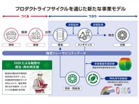 日本精工、軸受の再利用を非破壊疲労度診断技術で促進…製鉄会社で検証開始 画像