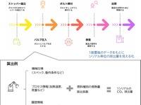 自動車部品製造でCO2排出量を「見える化」、ミクニが新たな取り組み開始 画像