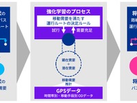 路線バス運行ルート最適化、AIとGPSデータ活用の新サービスで支援…KPMG 画像
