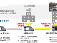 NTT東日本、EV可搬型バッテリーで災害時に電力供給へ…埼玉県越谷市と協定 画像