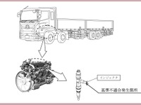 日野『プロフィア』1132台をリコール…火災3件発生、インジェクタ不具合で 画像