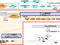 NEC、自動運転サービス支援の車両情報連携システム開発へ…NEDO事業に採択 画像