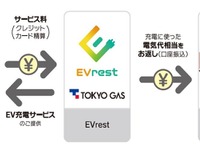 東京ガスのEV充電サービス「EVrest」、東急不動産の分譲マンションに優先導入へ 画像