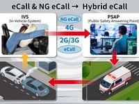 Hybrid eCall対応評価ソリューション、自動車業界で初めて販売開始…アンリツ 画像