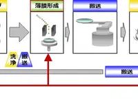 ジェイテクト、中国現地生産で半導体産業のドライポンプ市場に本格参入 画像