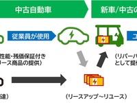 ヤマハ発動機とリボルテックス、使用済み電池の再生利用で事業化検討…小型モビリティに活用へ 画像