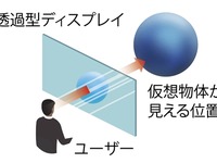 車窓XR技術のDUAL MOVE、透過型裸眼3Dディスプレイの開発を加速…TPRから資金調達 画像