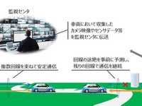 NTT、自動運転レベル4向け通信安定化ソリューション販売開始…遠隔監視支える高信頼通信技術実用化 画像