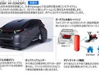 豊田合成、水素燃料電池車コンセプト初公開へ…ジャパンモビリティショー2025 画像