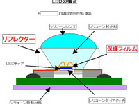 信越化学、高輝度LED向けリフレクター材料と保護フィルム材料を開発 画像