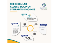 ステランティスの「SUSTAINera」、最新エンジンリサイクル技術を展示…POLLUTEC 2025 画像