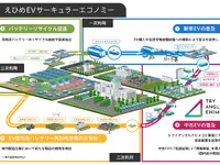 MobiSavi、愛媛県のEV資源循環推進協議会に参画…データ連携を強化 画像