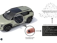 キア、EV用バッテリーの状態をセル単位で監視…世界初の実証実験を開始 画像