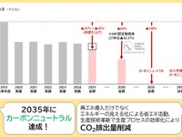 ジェイテクト、2030年環境行動計画を策定…カーボンニュートラル推進へ 画像