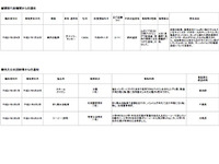 消費者庁、ダイハツのリコールを2日前に注意喚起 画像