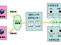 NECソフト、運行管理ASPサービス内容を強化…業務状況なども表示 画像