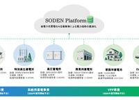 仮想発電所ベンチャー「操電」、EV活用の新電力サービス実現へ…第三者割当増資を実施 画像