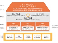 ダイハツ、DX人材1000名育成を早期達成…2027年までに3000名体制に拡大へ 画像