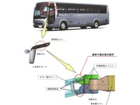 三菱ふそう、大型バス『エアロエース』など1121台でリコール…ミラーが破損・脱落、事故発生 画像