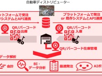 自動車補給部品管理SaaS「HOKYU」開始、AI活用で在庫最適化…common 画像