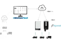 eMotion Fleet、ジゴワッツ製EV充電器との連携検証を完了…充電器の遠隔監視・制御が可能に 画像