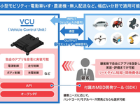 デンソーテン、標準仕様VCUを開発…モビリティや産業機器向け汎用ECUに 画像