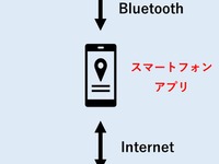 「EV電池スマートユース協議会」、三洋貿易が参加…循環経済推進へ 画像
