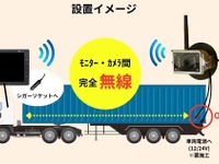 完全ワイヤレスのトレーラー専用バックカメラシステム、TCIが新発売 画像
