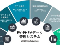 EV・PHEVのデータ管理を効率化、ゼンリンデータコムが「e-mobilog」出展…ジャパンモビリティショー2025 画像