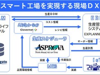 生産スケジューラ「Asprova」活用、NECネクサソリューションズが製造業DX出展へ…名古屋スマート工場EXPO 2025 画像